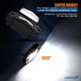 thumbnail image 3 of HAHDAXIA R2 LED White Rock Lights 12PCS for Trucks Je-ep Off Road RZR Boat Car SUV ATV UTV Super Bright Pure White Under glow Neon Lights Trail Trai Rig Lights High Power Waterproof Shockproo, 3 of 7