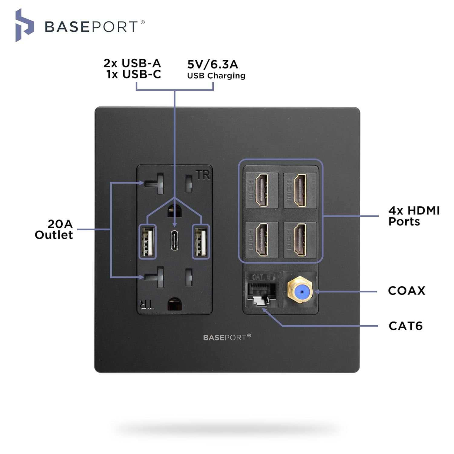 BASEPORT Media Wall Outlet with USB Ports, HDMI, Ethernet, Coax Cable Connector, Black Wall Plates