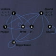 thumbnail image 3 of CafePress - Higgs Boson Diagram Long Sleeve Dark T Shirt - Long Sleeve Dark T-Shirt, 3 of 4