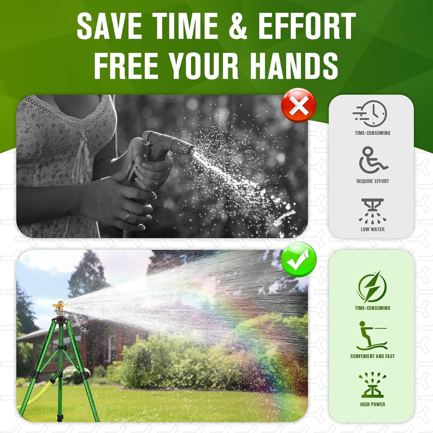 Impact Sprinkler on Tripod Base, Tripod Sprinkler with 300 Degree Coverage, Heavy Duty Water Sprinkler for Lawn/Yard/Garden, 2 Pack
