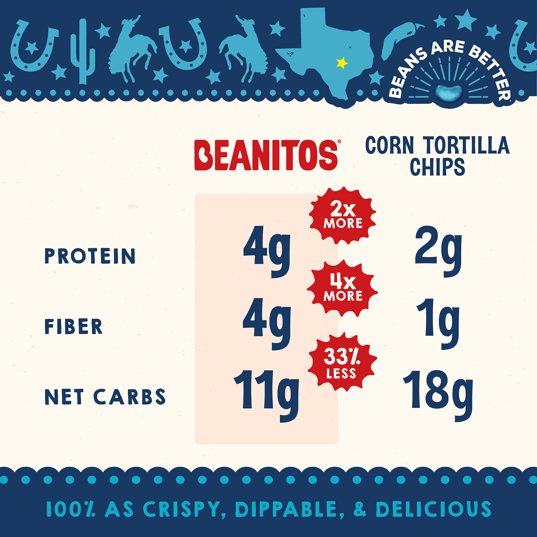 Beanitos Black Bean Sea Salt Tortilla Chips, 8 oz