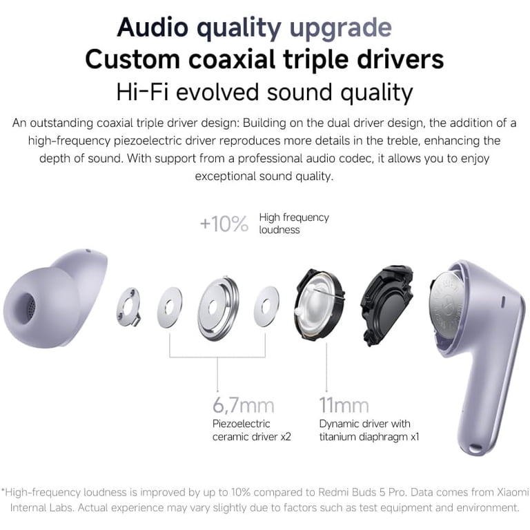 Xiaomi Redmi Buds 6 Pro, True-to-Life Audio, Hi-Res Audio with