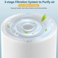 thumbnail image 4 of 2-Pack 511 Replacement Filter, Compatible with Blue Air Blue Pure 511, 4 of 5
