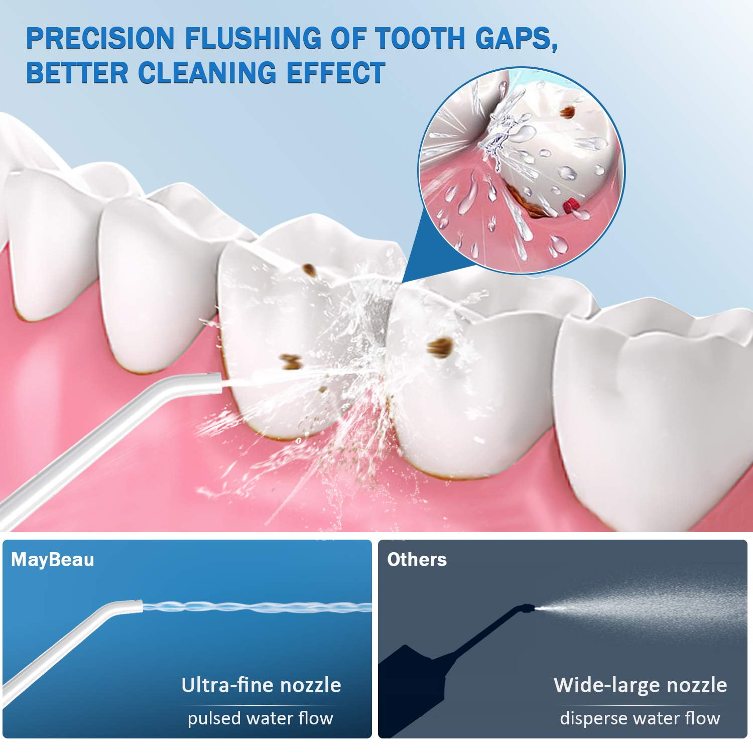 BESTOPE Water Flosser Cordless Dental Irrigator Rechargeable Teeth Cleaner Portable Oral Irrigator with IPX7 Waterproof, 3 Modes, Semi-Hidden Water Tank, 6 Interchangeable Jet Tips for Home and Trave