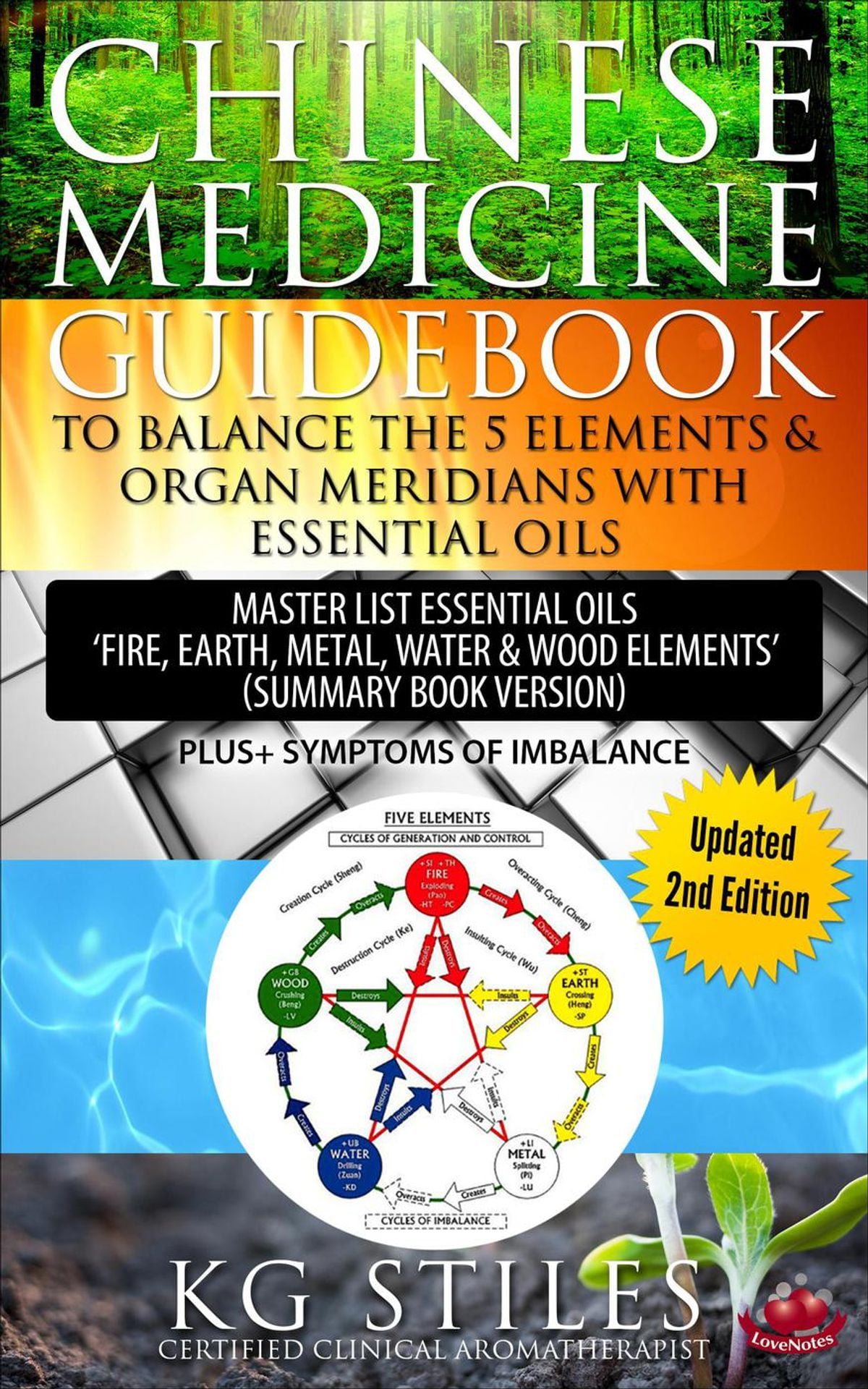 Chinese Medicine Guidebook Balance the 5 Elements & Organ Meridians