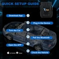 thumbnail image 2 of OBD2 Scanner Bluetooth, Yyton Car Code Reader for iPhone/Android/Windows, Car Diagnostic Scan Tool Check Engine Light, Car Scanner with Read Code&Emissions Test&Live Sensor Data, 2 of 6