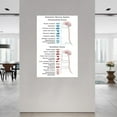 thumbnail image 2 of The Autonomic Nervous System Alternative, Spinal And Vagus Nerve Chart Poster, Medical Knowledge Educational Poster (1) Canvas Painting Posters And Prints Wall Art for Living Room Bedroom Decor, 2 of 4