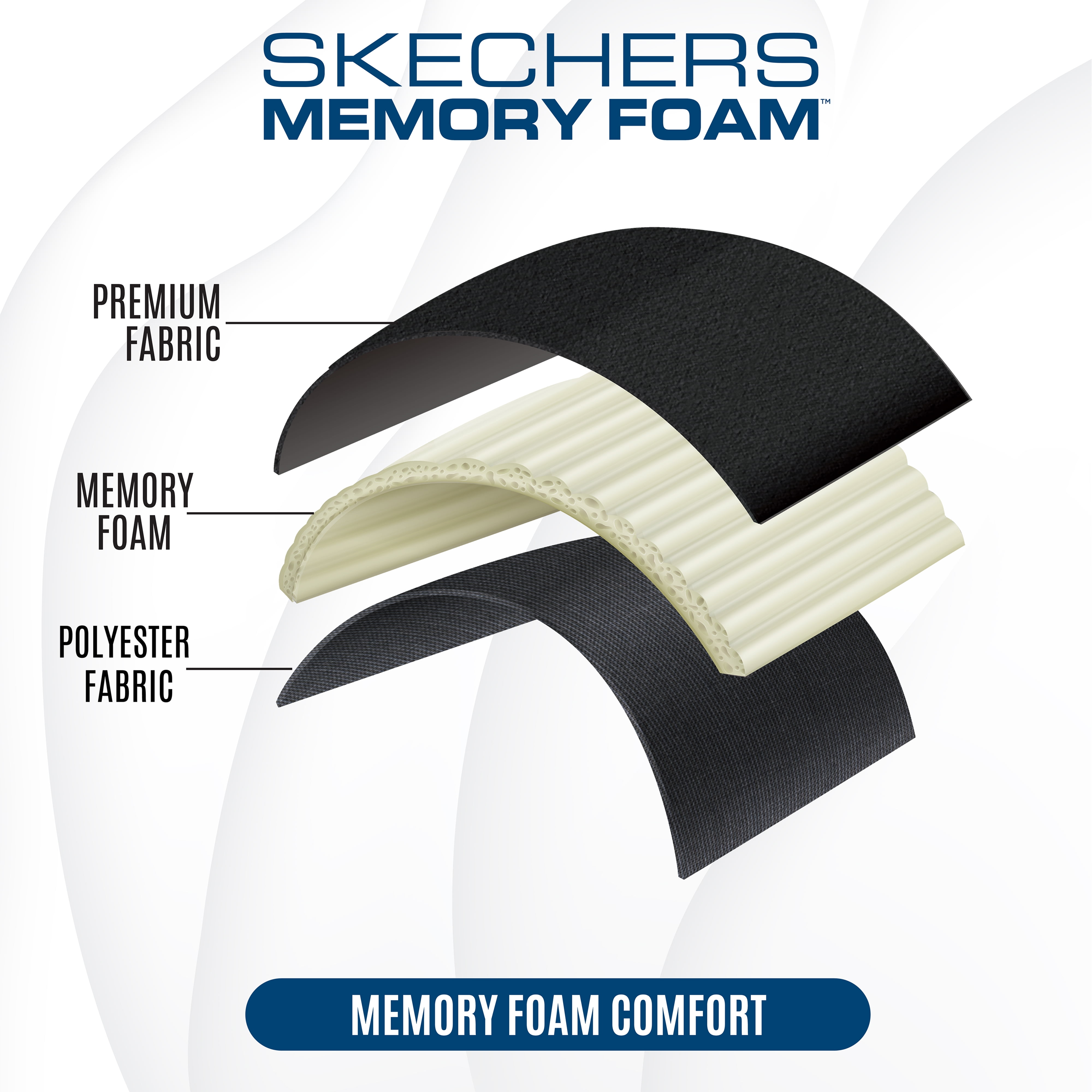 Skechers 22WMSK06 Seat Cushion, Skech-Knit Memory Foam Seat Pad Universal  Fit for Most Cars, Chairs