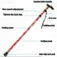 thumbnail image 4 of Walking Stick, Adjustable and Foldable Lightweight Comfortable Grip,Durable Walking Aid Mobility Aid, 4 of 5
