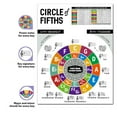 A staff chart,Of Fifths Theory Copperplate Chart Poster Chart With