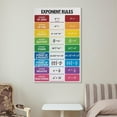thumbnail image 6 of EXPONENT RULES , Math Rule Educational Posters, Rules of Exponents, Math Classroom Decor., 6 of 7