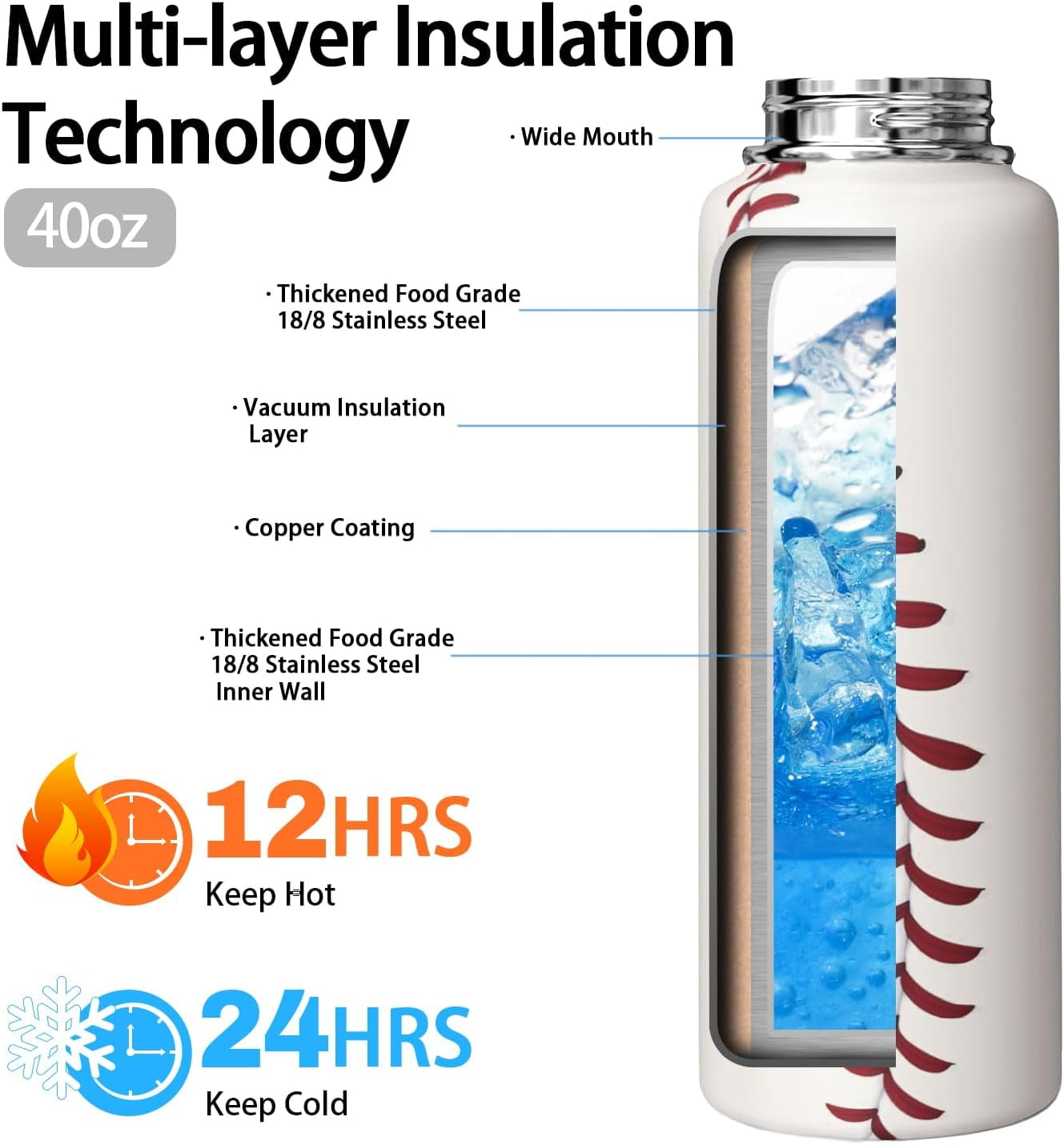 40oz Baseball Insulated Water Bottle - Double Wall Vacuum Stainless Steel Sports Drinkware, Gift for Baseball Players, Fans, Coaches - Men, Women, Boys, Girls