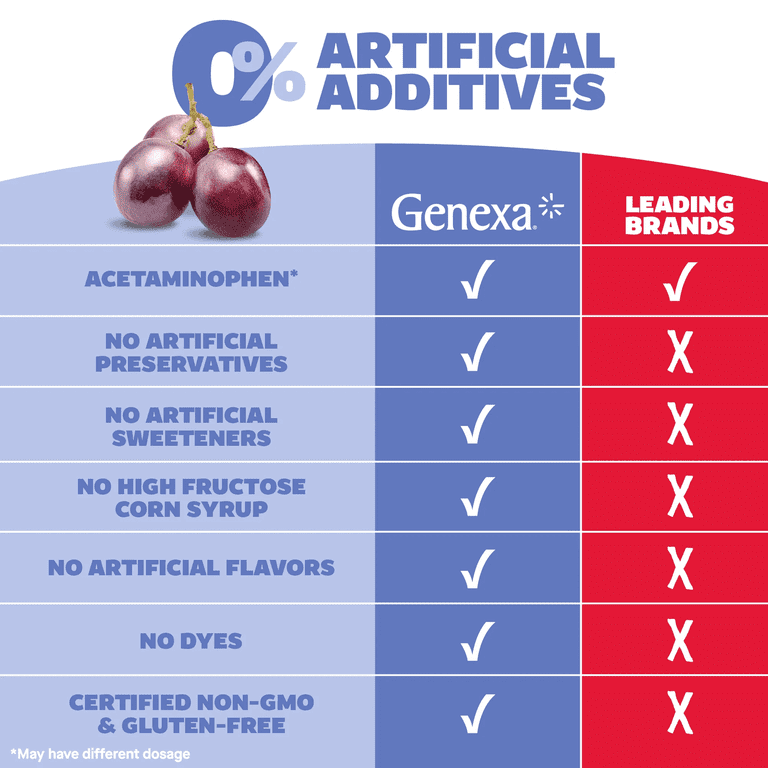 Genexa Kids’ Pain & Fever Acetaminophen Chewables, Zero Artificial Additives, Grape, 24 ct