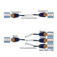 thumbnail image 4 of 2 Pieces RS485 Wireless Transceiver Set with 20dBm Power 433MHz Transmitter and Receiver VHF/UHF Radio Modem Smart Device Compatible, 4 of 5