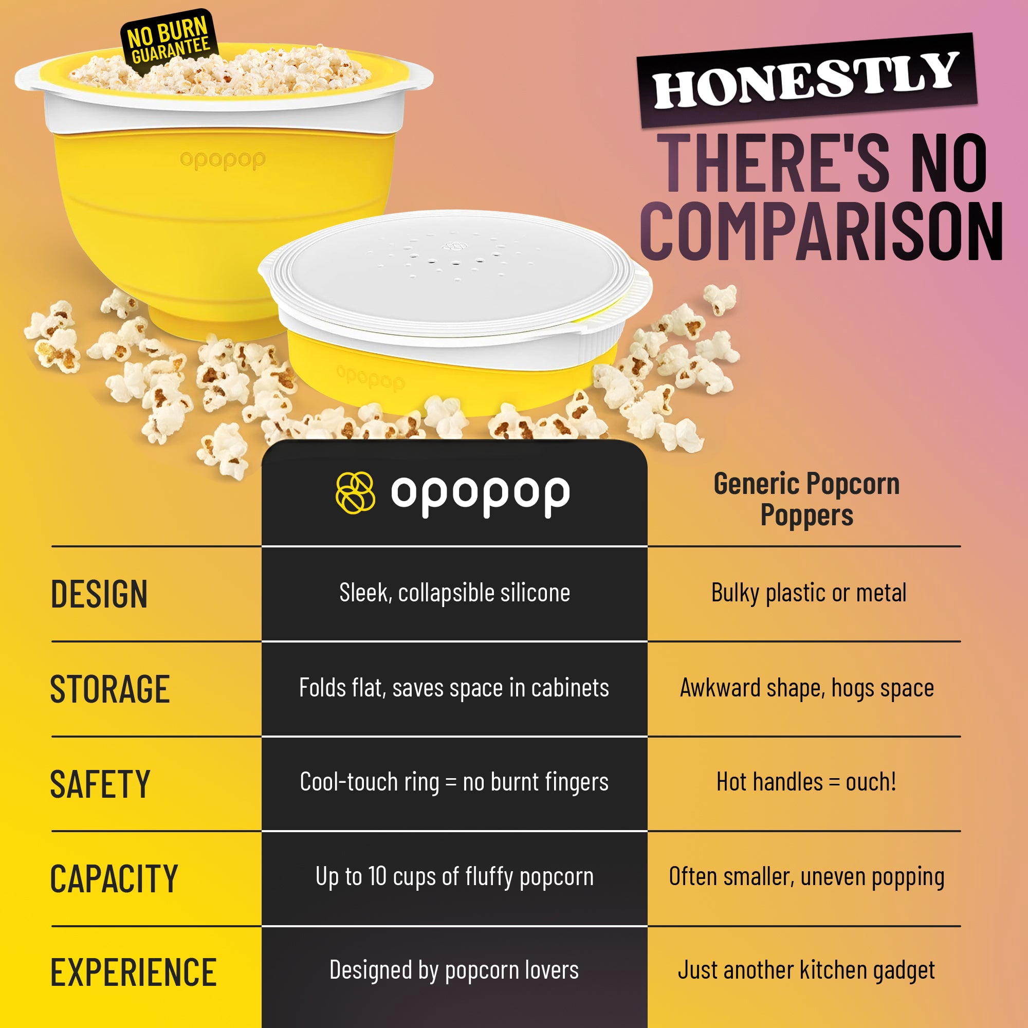Opopop Microwave Popcorn Popper