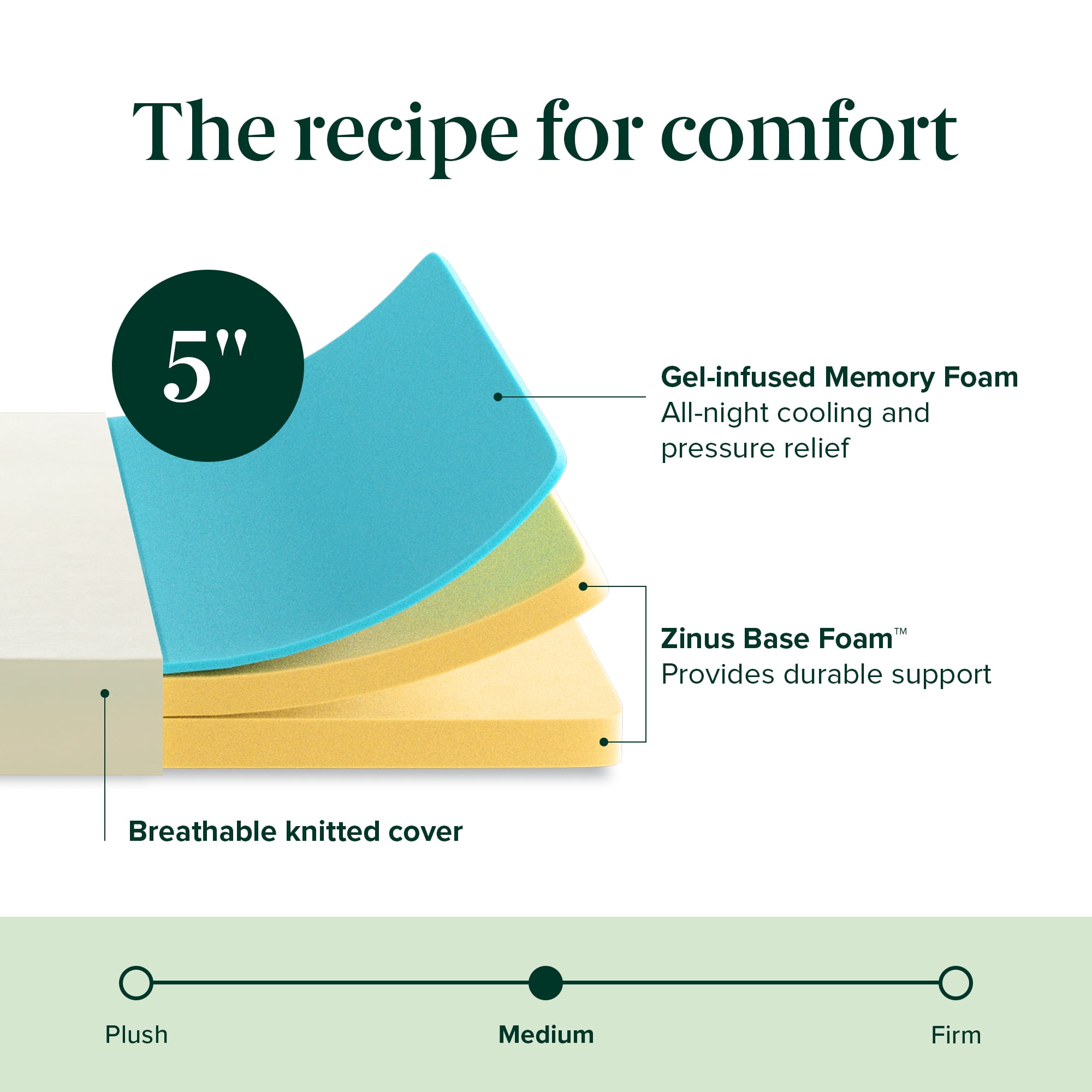 Zinus Gel Airflow 5" Twin Tight Top Memory Foam Mattress