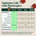 thumbnail image 6 of Mojo Extra Strength Brain Boosting Gummies Mushroom Strawberry & Tangerine, 20 Counts, 6 of 6