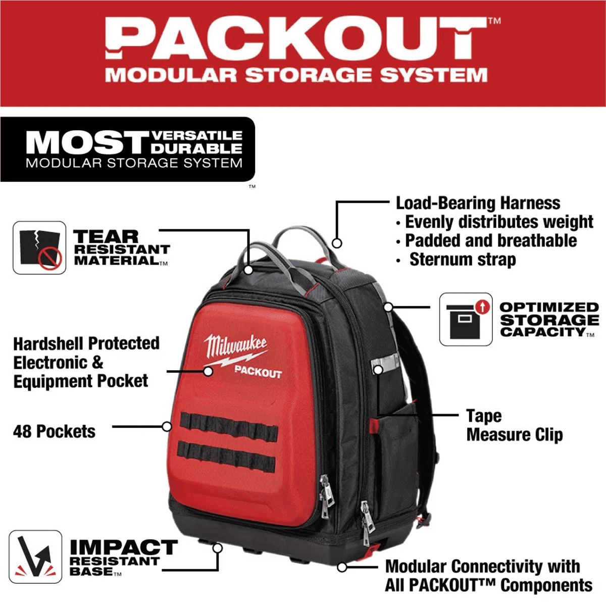 Milwaukee PACKOUT 15 in Tool Backpack (48-22-8301) – 48-Pocket Storage, Hard Shell Electronics Pocket, Load-Bearing Harness