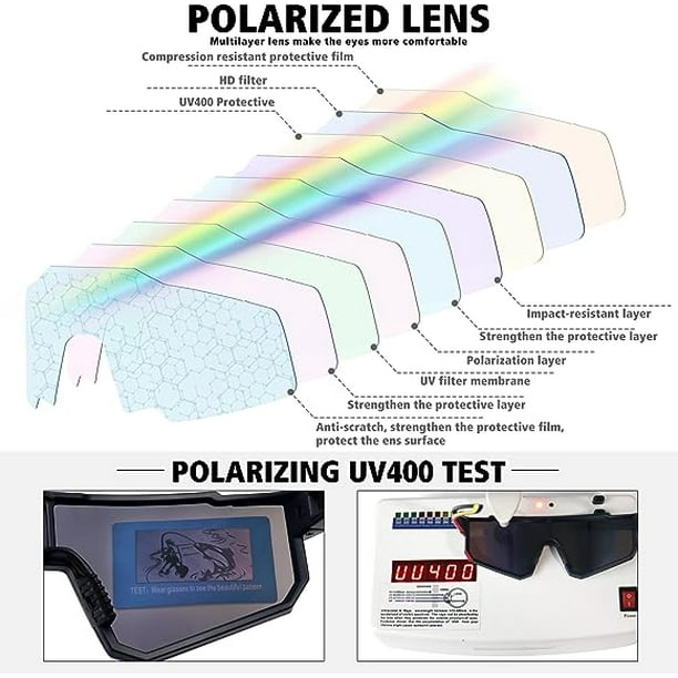 Ffiy Polarized Sports Sunglasses For Men Women,driving Fishing Cycling Mountain Bike Sunglasses Uv400 Protection