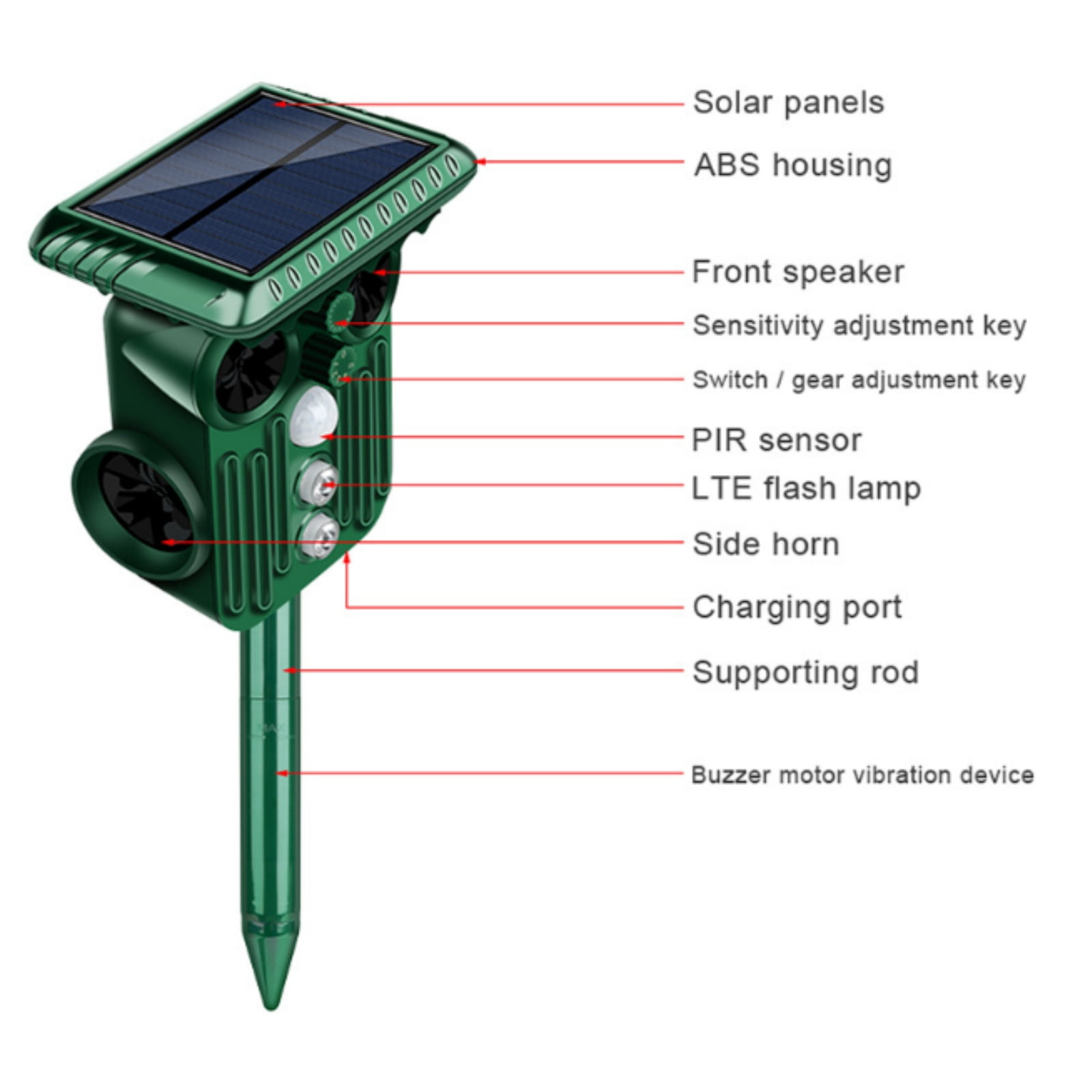 JahyElec Solar Ultrasonic Animal Repellent, Cat Repellent Outdoor Squirrel Repellent Deer Repellent pest Repeller Waterproof Motion Detection Rabbit Raccoon