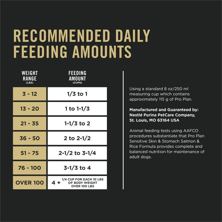 Purina pro plan feeding cheap chart