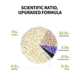 thumbnail image 2 of Arena para gatos PETKIT Clump+, mezcla de tofu, 7,9 kg, desechable, 2 of 8