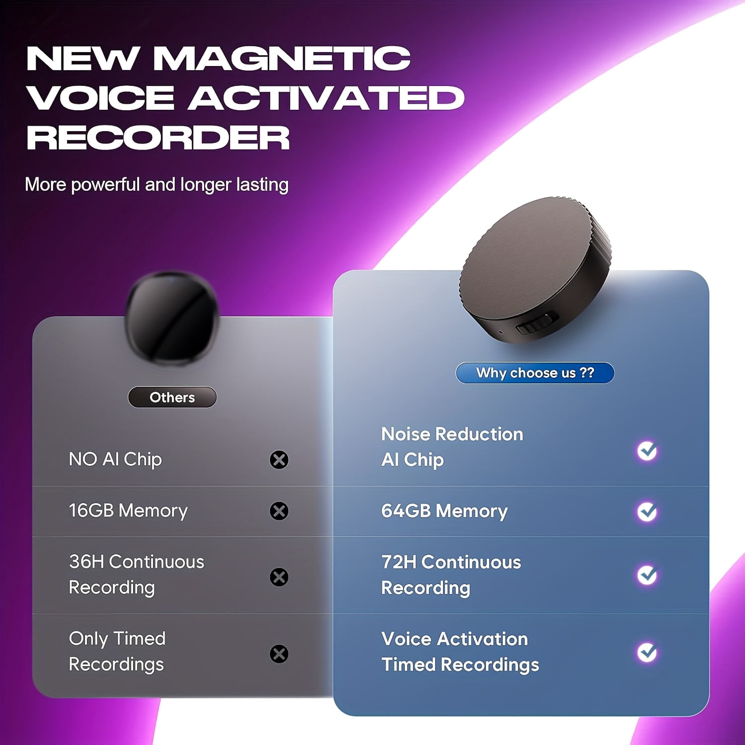 64GB Voice Activated Recorder with 9800-Hour Battery, AI Noise Reduction Audio Recorder for Lectures Meetings