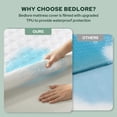 thumbnail image 3 of BEDLORE Waterproof Mattress Protector, Soft Noiseless Queen Mattress Cover with Deep Pocket Fitted for 6-18 Inch (White), 3 of 10