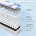 thumbnail image 5 of AULA F99 96% Wireless Mechanical Keyboard, Hot Swappable, Tri-Mode Bluetooth 5.0/2.4GHz/USB-C, Pre-Lubed Linear Switches, RGB Backlit, Macro Support,Blue/Purple/White, 5 of 10