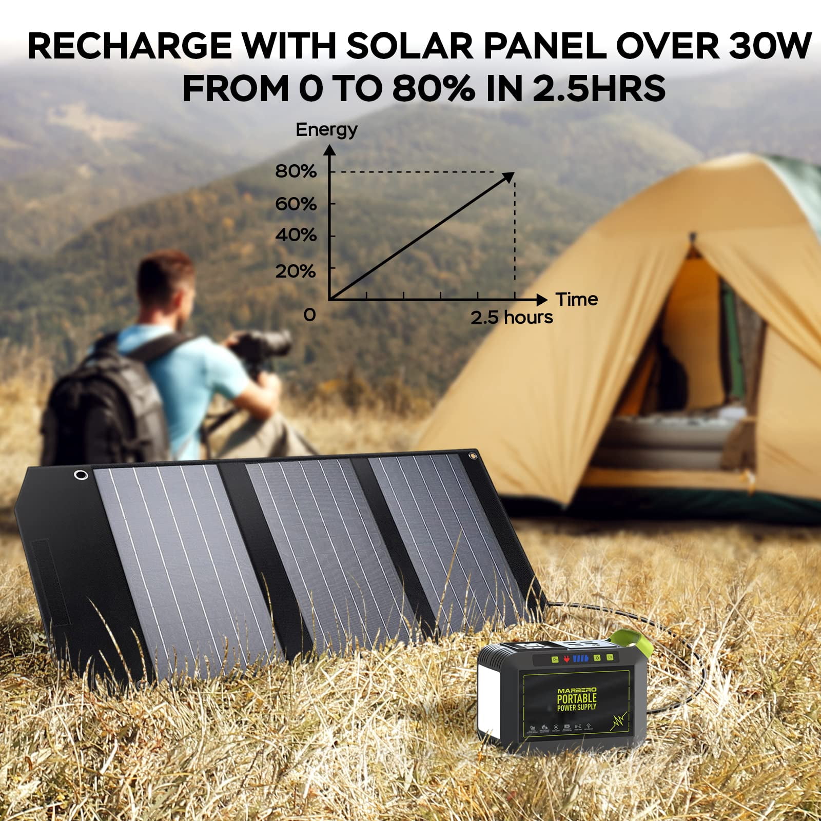 MARBERO 80W Continuous / 120W Peak Portable Solar Generator