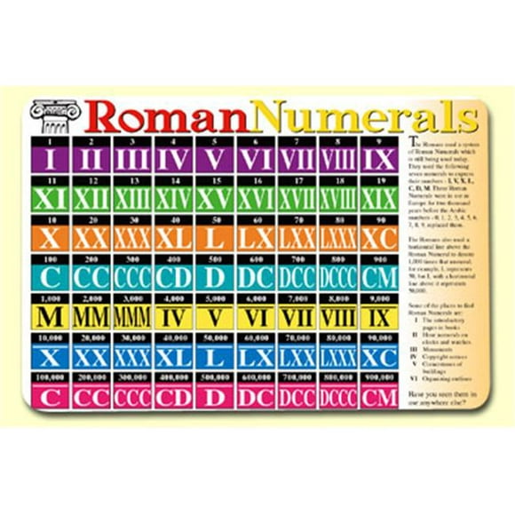 Painless Learning ROM-1 Chiffres Romains Set de Table - Pack de 4