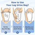 thumbnail image 3 of 2 Pieces 36~55cm Catheter Leg Bag, Reusable And Comfortable Washable Catheter Pouch Support, Designed For Incontinent, 3 of 4