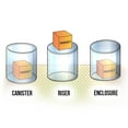 thumbnail image 3 of Clear Acrylic Cylinder Display, Plastic Round Container and Riser, 4"W x 4"H, 3 of 4