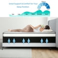 thumbnail image 4 of IGUANNA 12 Inch Full Gel Memory Foam Hybrid Mattress Pocket Spring In A Box Medium Firm, 4 of 7