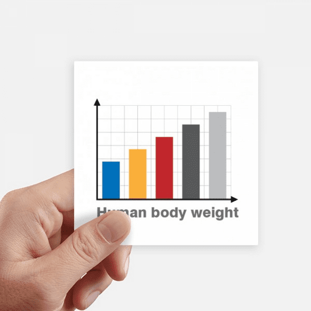 Charts People Weight Gain Sticker Square Waterproof Stickers Wallpaper ...