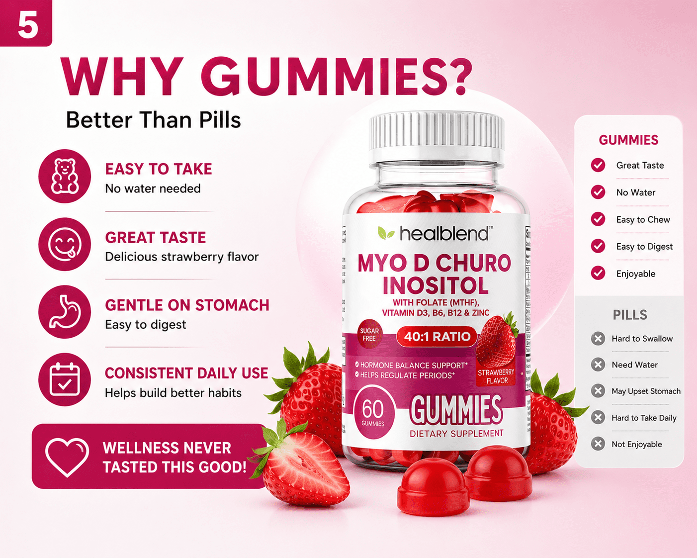 Healblend Myo-Inositol & D-Chiro Inositol PCOS Gummies for Hormone Balance & Fertility Support with Folate and Zinc, Strawberry Flavor, Sugar-Free, 60 Count