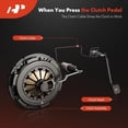 thumbnail image 3 of A-Premium 62.5 Inch Clutch Cable Compatible with Ford Mustang 1994 1995, Manual Transmission, 3 of 5