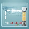 thumbnail image 4 of Binmer Fish Tank Silent Filter Three In One Fish Farming Circulation System With Built-in Small Water Purification And Oxygenation Pump, 4 of 4