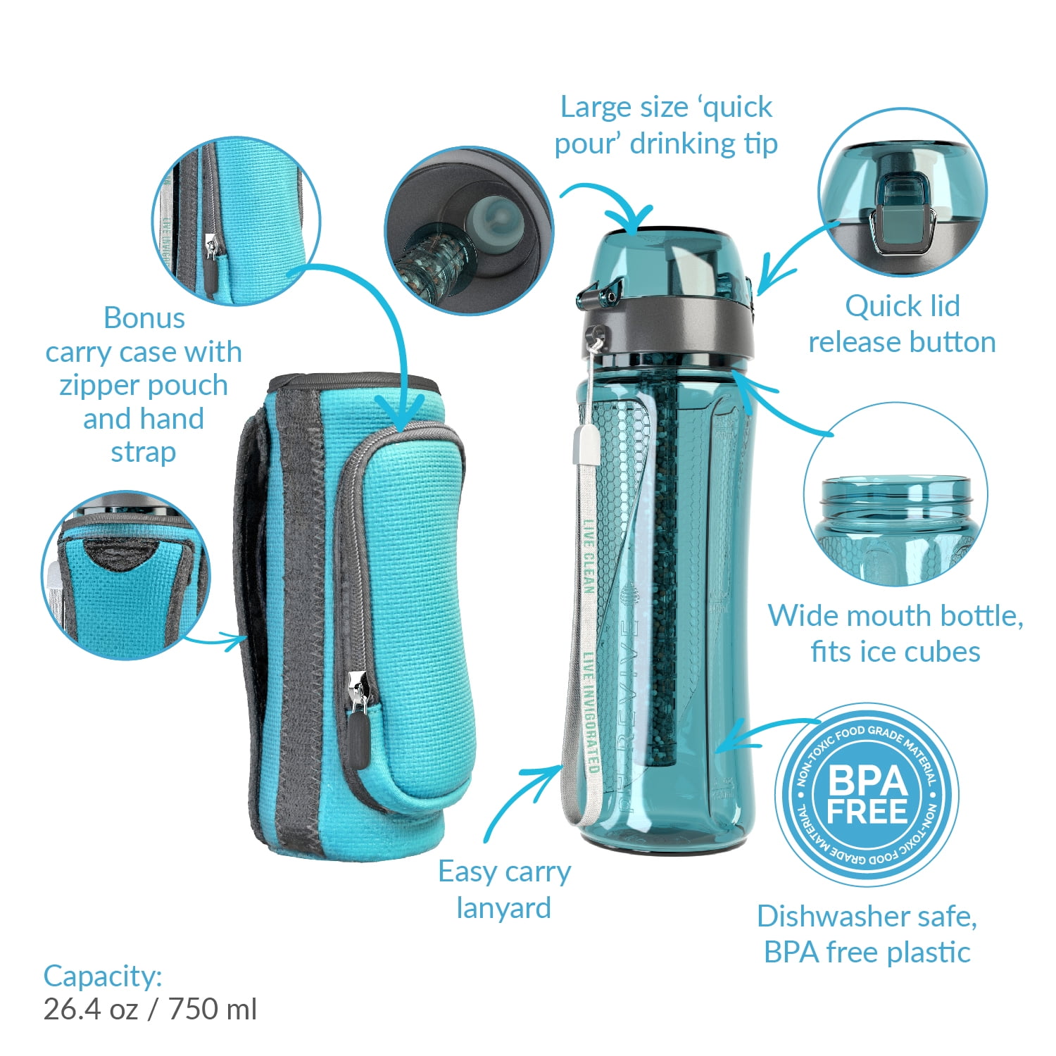Invigorated Water pH ACTIVE Insulated Water Bottle - Filtered Alkaline  Water Bottle - Stainless Steel Water Bottle - Includes Alkaline Water  Filter +