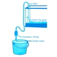 thumbnail image 3 of Shisuyan 2.5M Fish Tank Water Changer Aquarium Cleaner Siphon Pump Gravel Water Filter with Flow Controller for Water Changing, 3 of 8