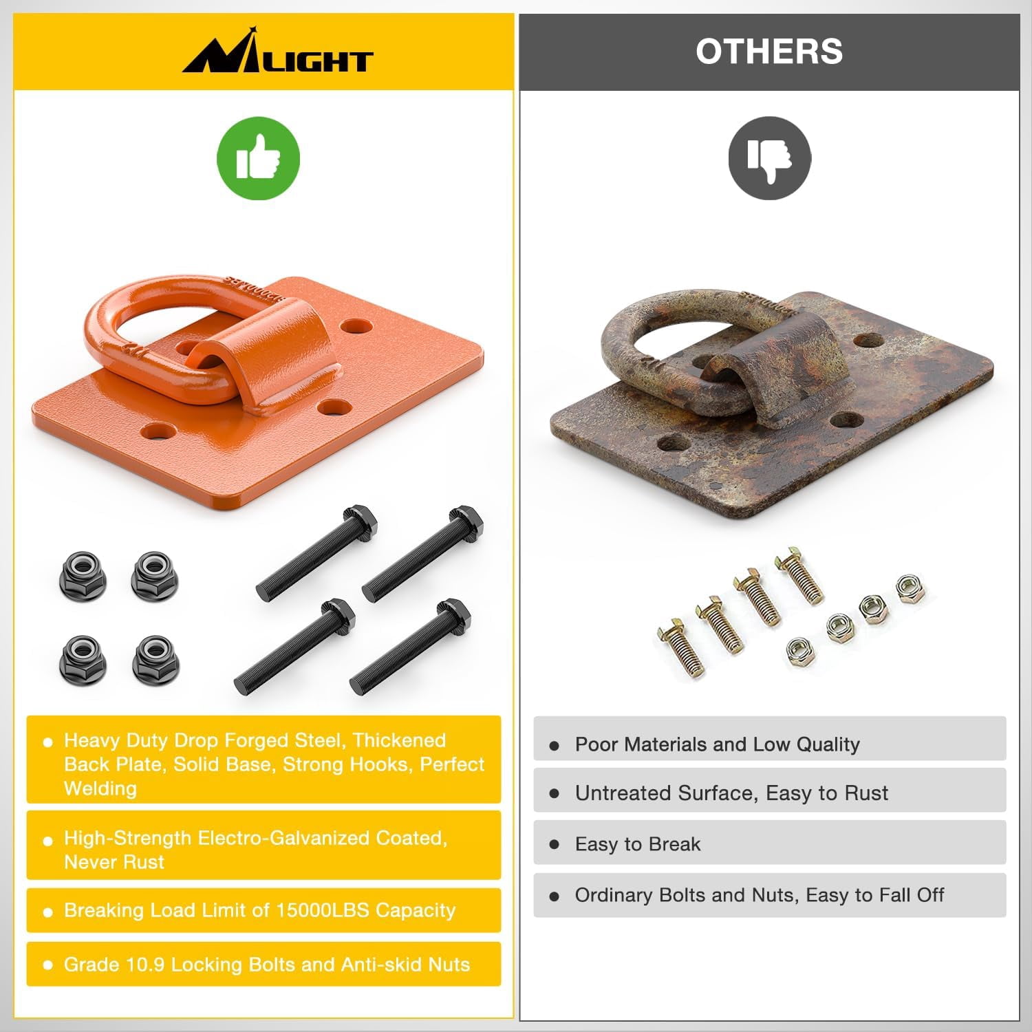 Nilight 2Pcs 1/2" D Rings for Trailers Heavy Duty Trailer Tie Down Rings, Grade 70 Forged Steel Bolt-On Grab with Back Plates for Tractor Bucket RV UTV Truck MBS 12000 lbs, Orange