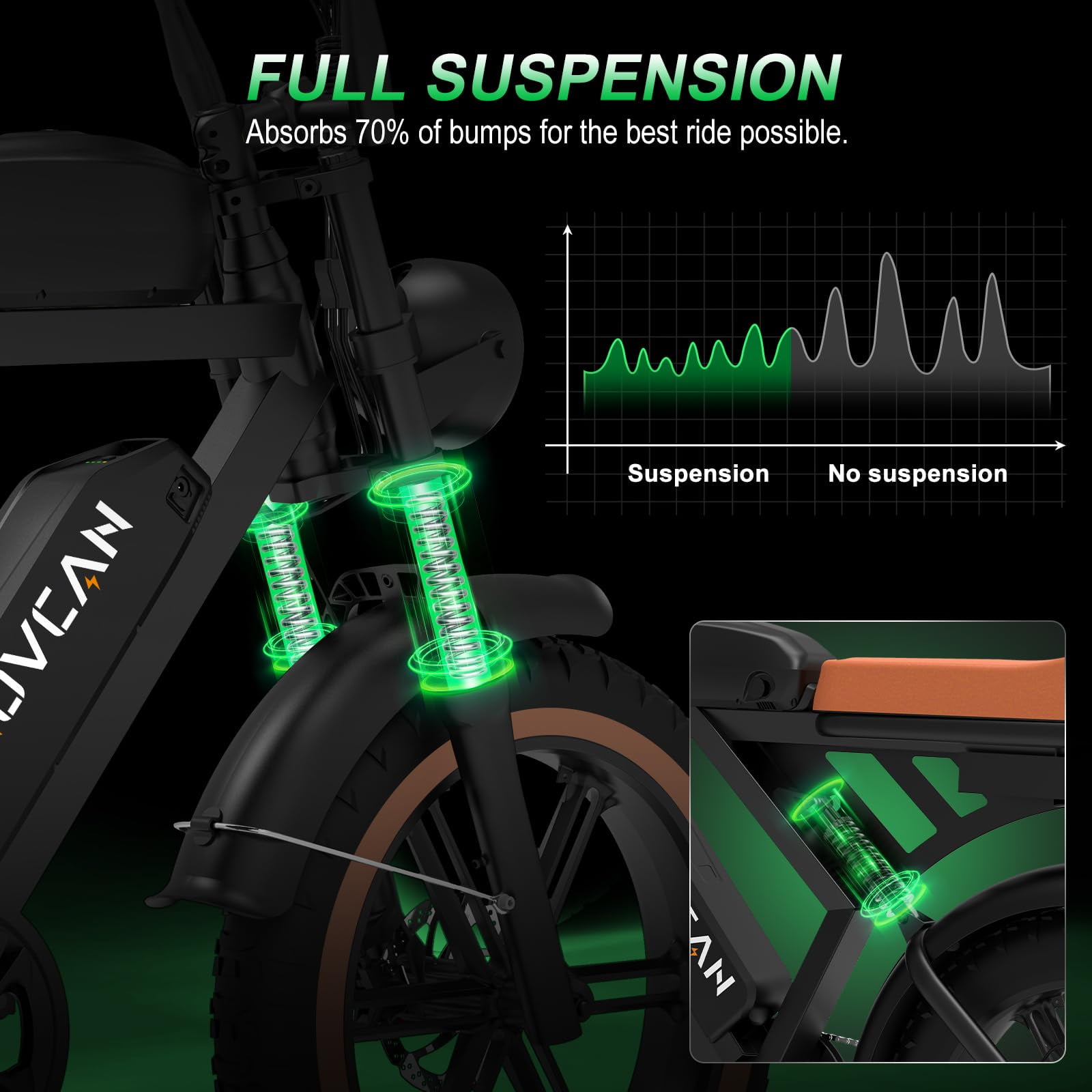 Movcan V30Max Dual Battery Electric Bike for Adult, 1500W 20" Fat Tire 48V 31.2AH Removable Battery, 32MPH 7-Speed Hydraulic Brake Off-Road Mountain Ebike UL2849
