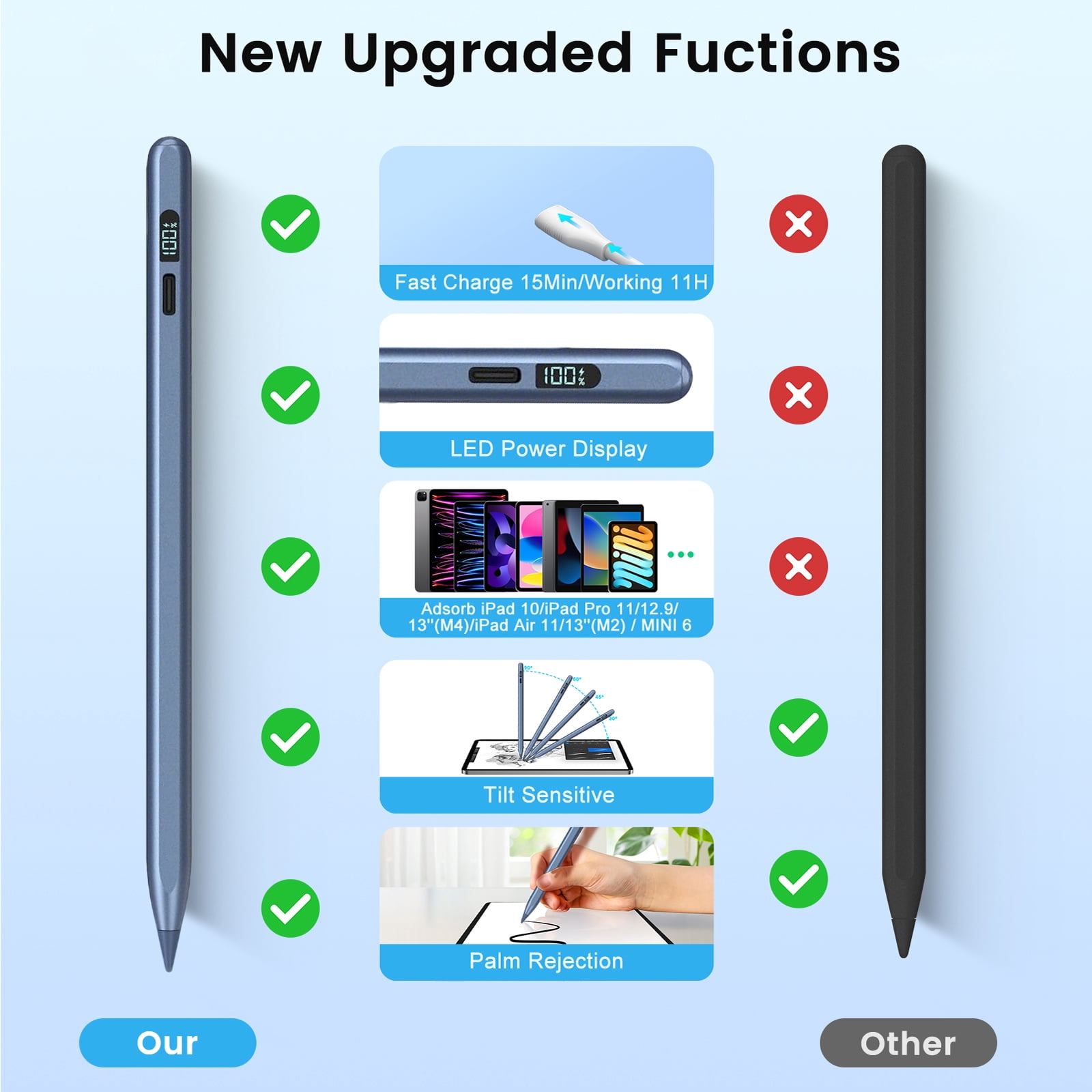 Stylus Pen for iPad 2018-2025, Apple iPad Pens 10th&9th Generation with LED Battery Display, Palm Rejection, Fast USB-C Charging, No Bluetooth, Compatible with iPad Pro Air Mini