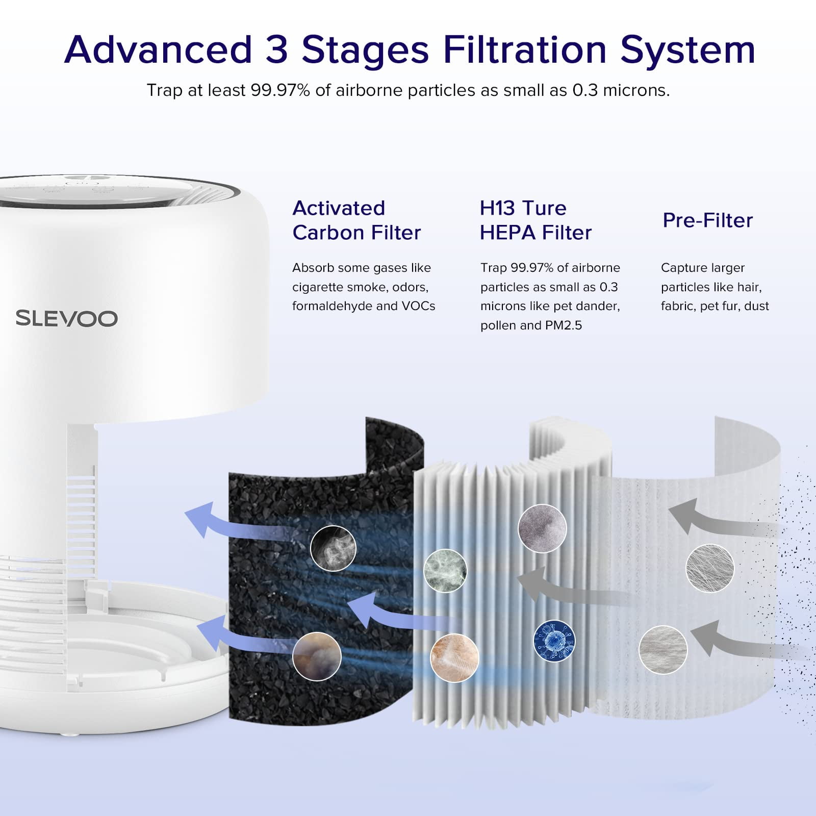 Slevoo Air Purifier BS 01, 450 ft² H13 True HEPA Air Purifier, White