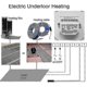 thumbnail image 5 of Termostatos manuales para calefacción por suelo radiante 220 V 16 A, calefacción eléctrica por suelo radiante, 5 of 5