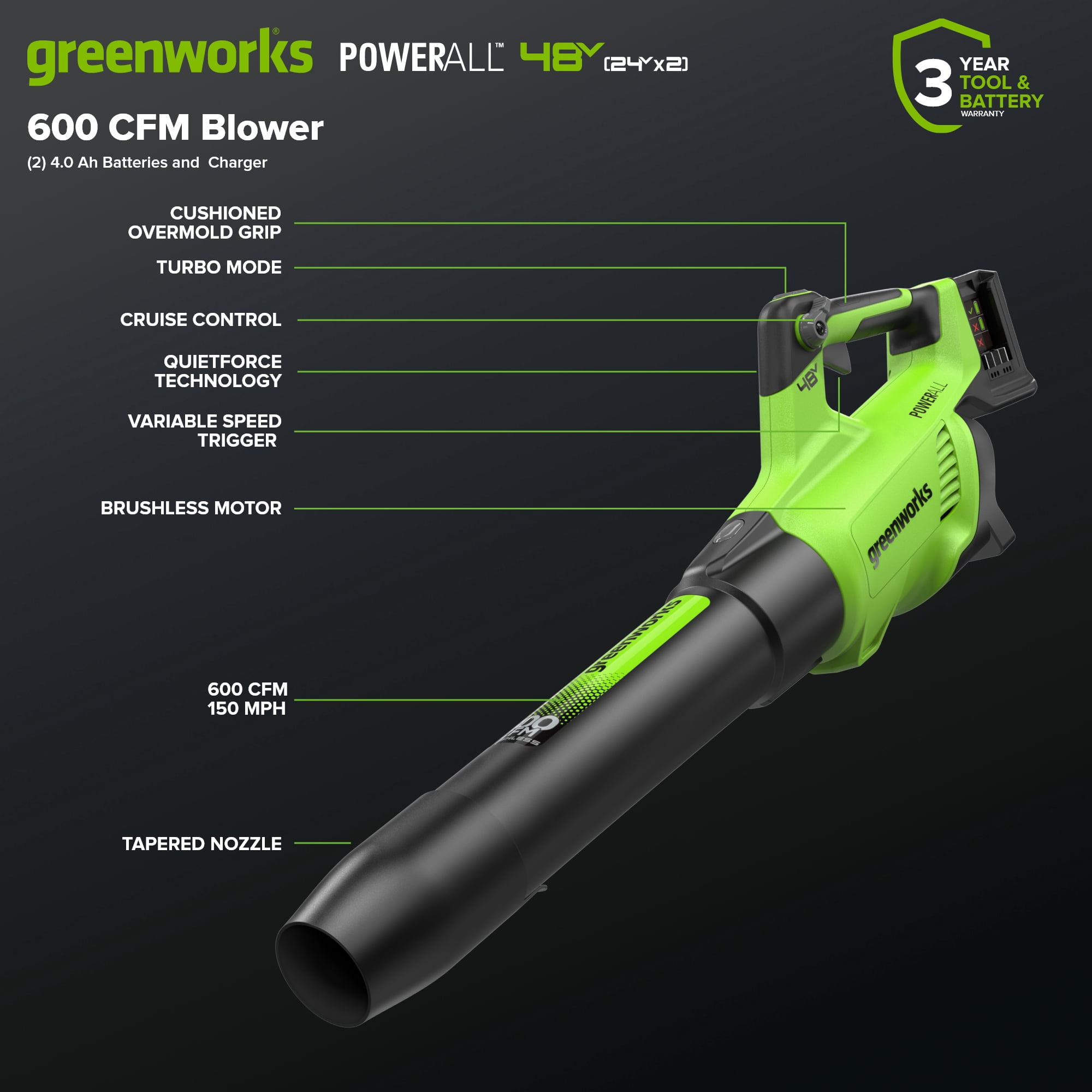 Greenworks 48V (24V x 2) Brushless Axial Leaf Blower (600 CFM / 150 MPH), Powerful for Large Yard, Driveway, Patio and Deck Cleanup, Includes (2) 4.0Ah Batteries and 100W GaN Charger
