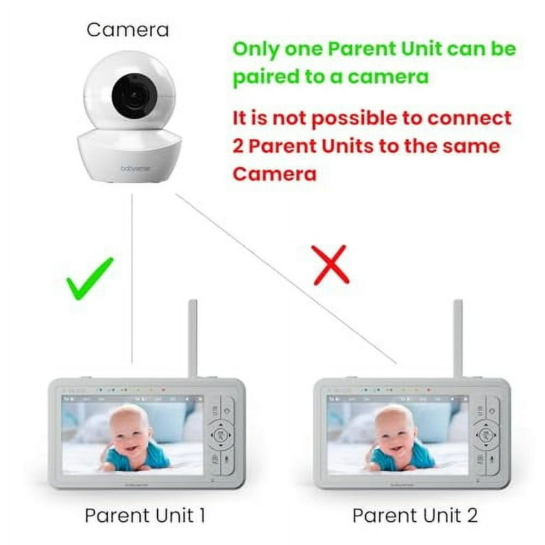 TIUIHU Babymonitorhouder voor babysense S2/V43 babymonitor (flexibele