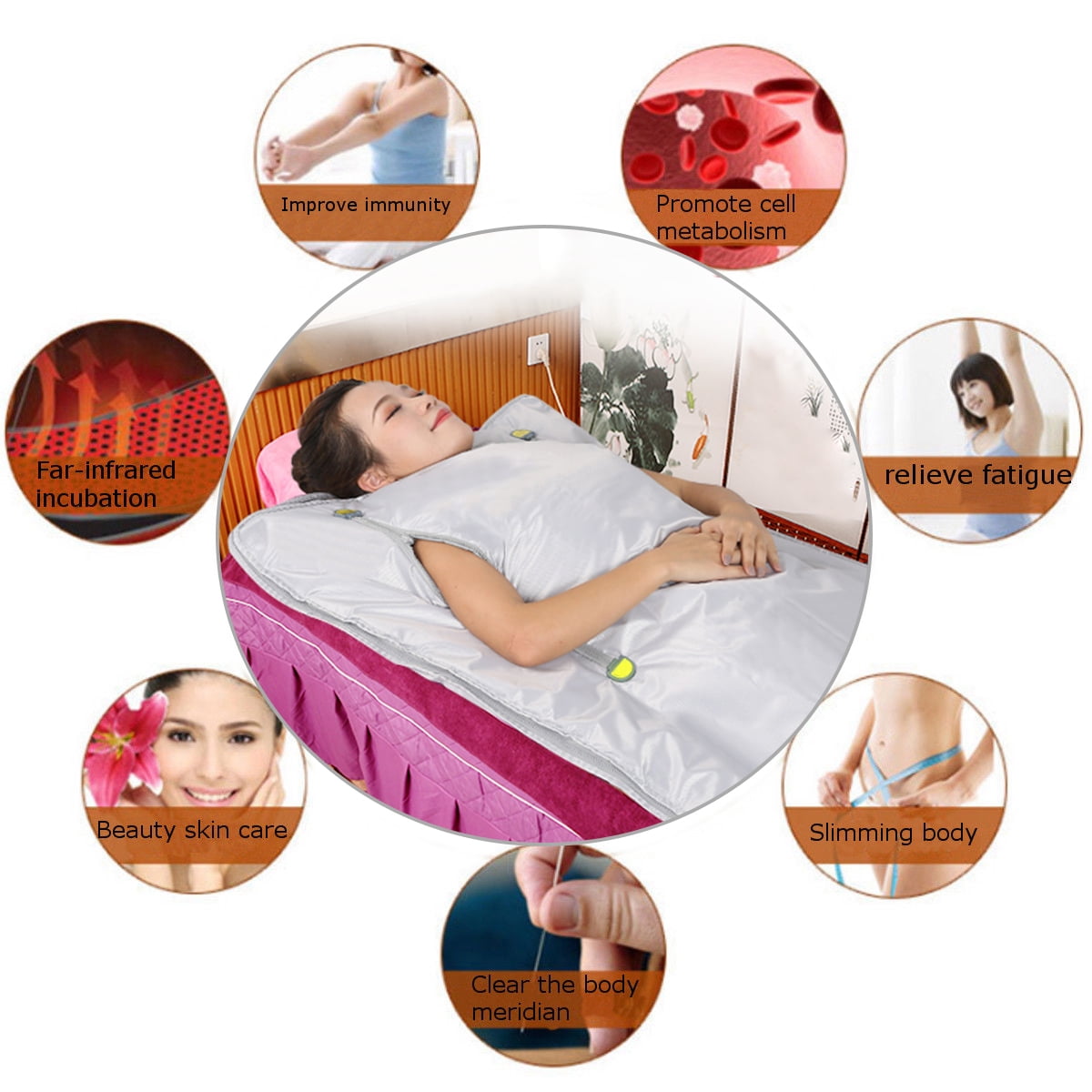 MOPHOTO Far-Infrared Heat Sauna Blanket, Upgraded Heat Far