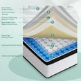 thumbnail image 4 of DEHIJU Queen Size Mattress, 10 Inch Hybrid Memory Foam Queen Mattress in a Box with Individual Pocket Spring for Motion Isolation & Pressure Relief, Medium Firm, CertiPUR-US, 4 of 8