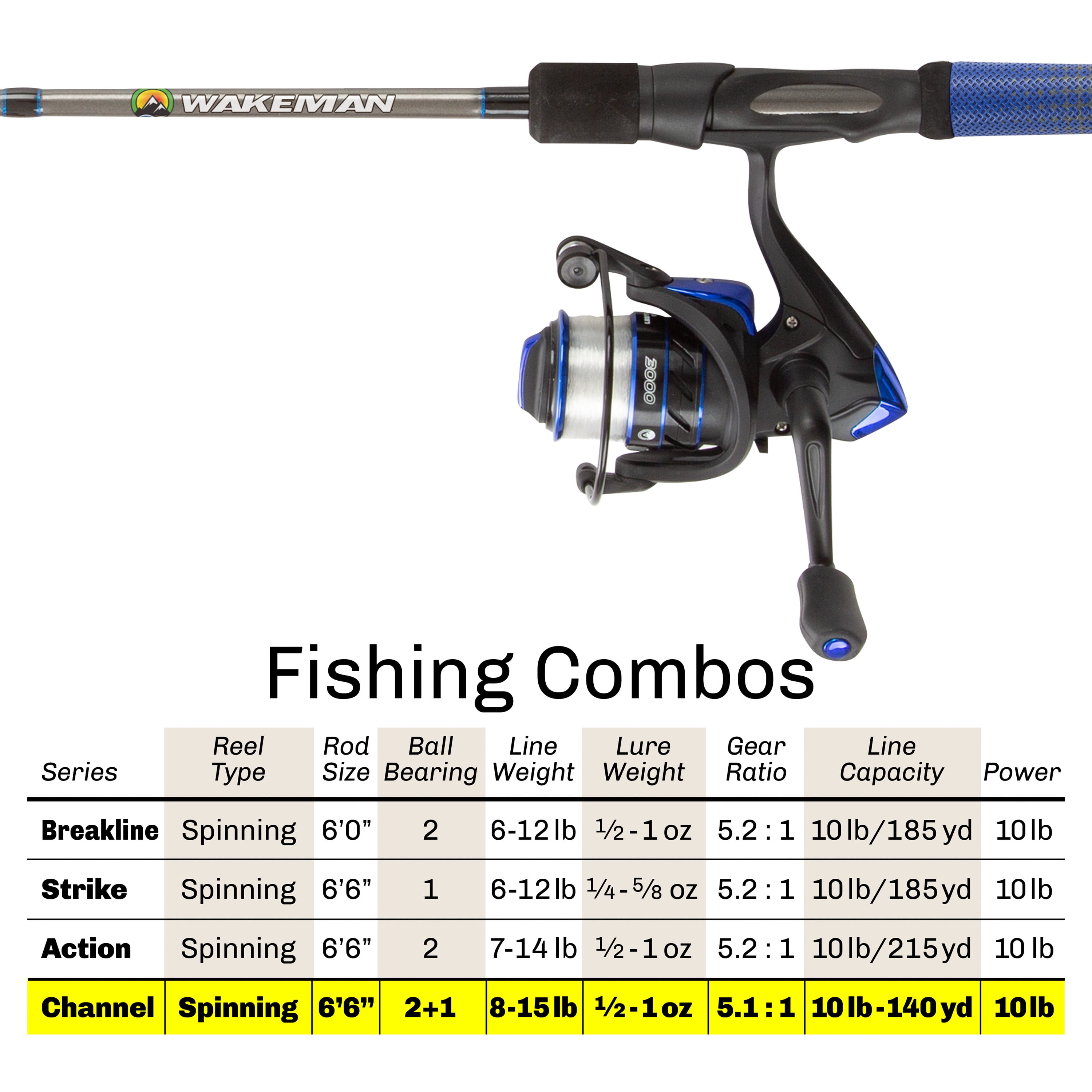 Wakeman Fishing Rod and Reel Combo for Bass, Salmon, or Catfish, Blue 